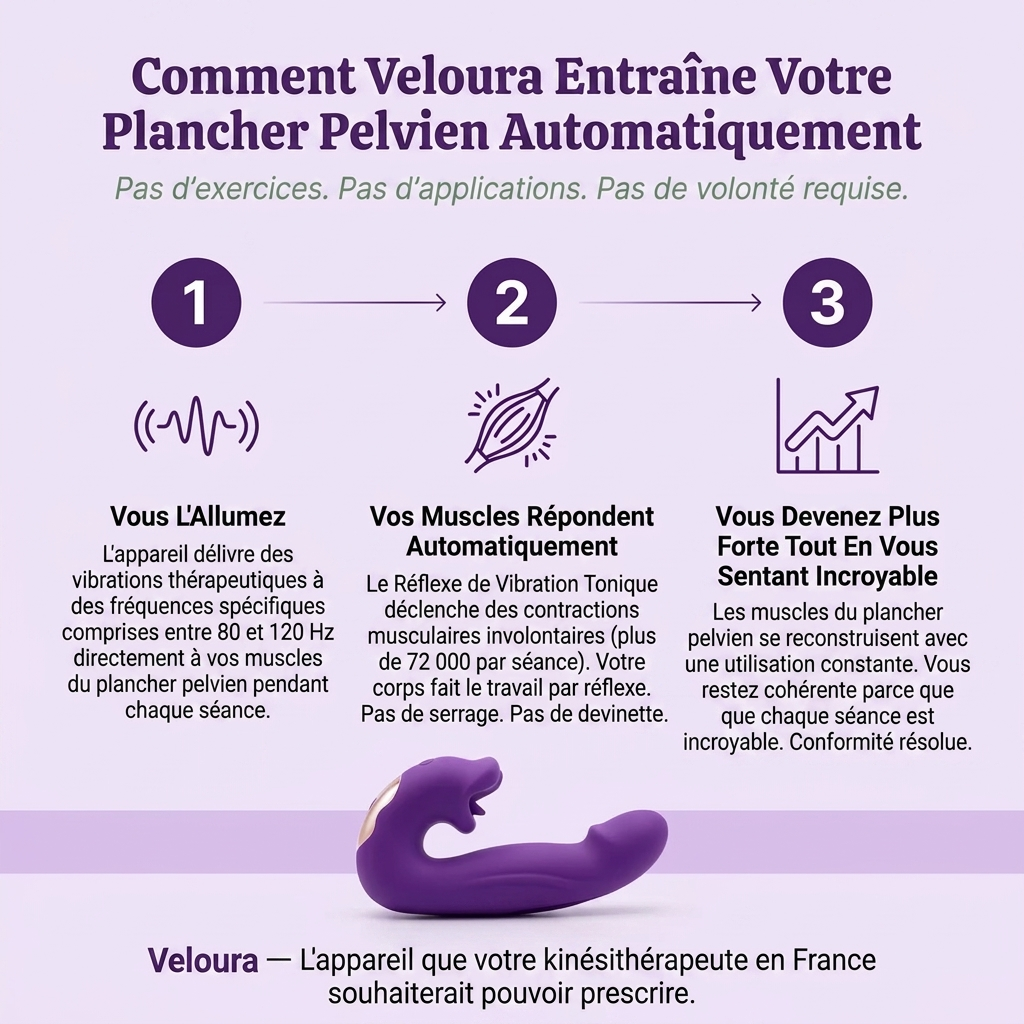 Veloura™ Activateur 4-en-1 du plancher pelvien